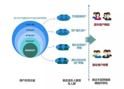 大數(shù)據(jù)助力金融機(jī)構(gòu)網(wǎng)點(diǎn)經(jīng)營效能提升